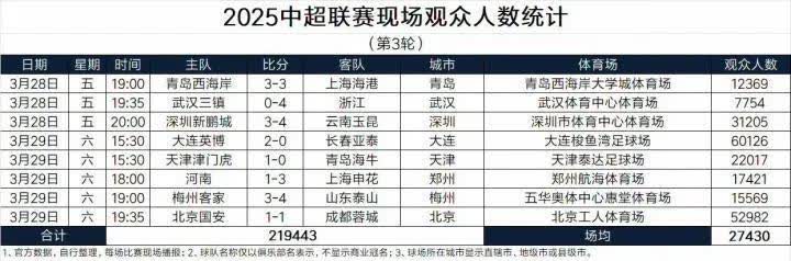 中超赛事中球队用实力证明自己的价值 中超赛事中球队用实力证明自己的价值