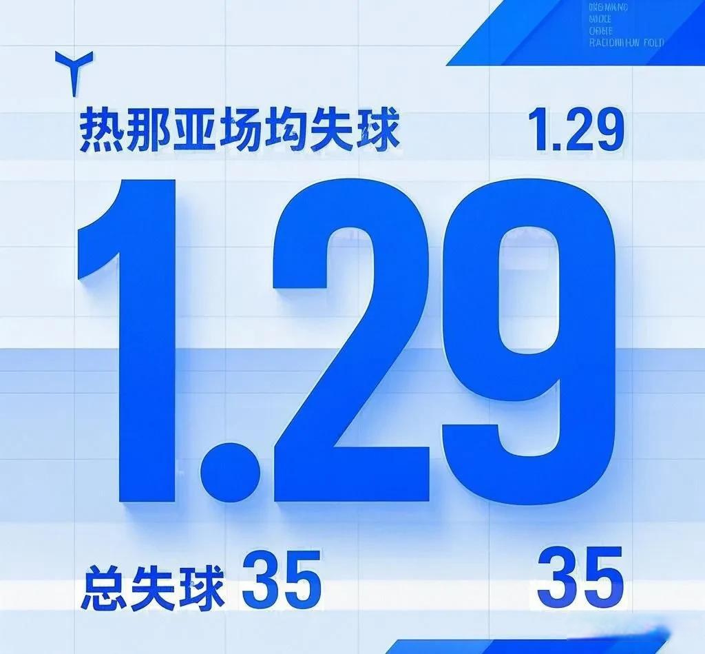 热那亚表现低迷,客场失利难掩失望的简单介绍 热那亚表现低迷,客场失利难掩失望的简单介绍