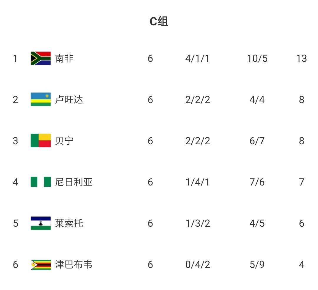 包含非洲杯赛:尼日利亚队晋级下一轮的词条 包含非洲杯赛:尼日利亚队晋级下一轮的词条